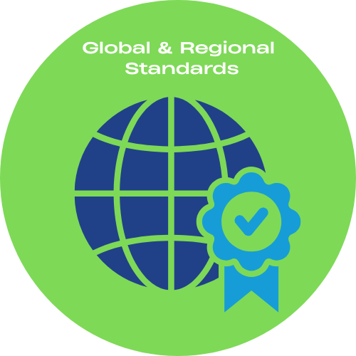 Hydraulic Global & Regional Standards