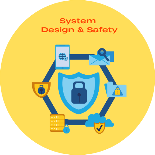 Hydraulic System Design & Safety