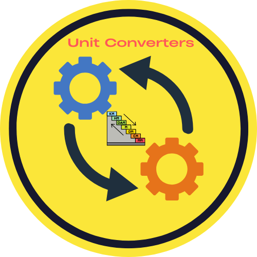 Unit Converters